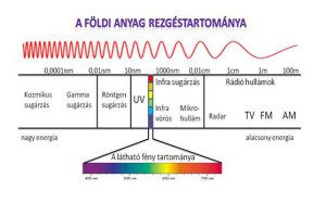 biomágneses rezonancia