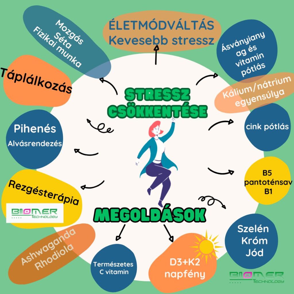Így tudod csökkenteni a stressz hatásait