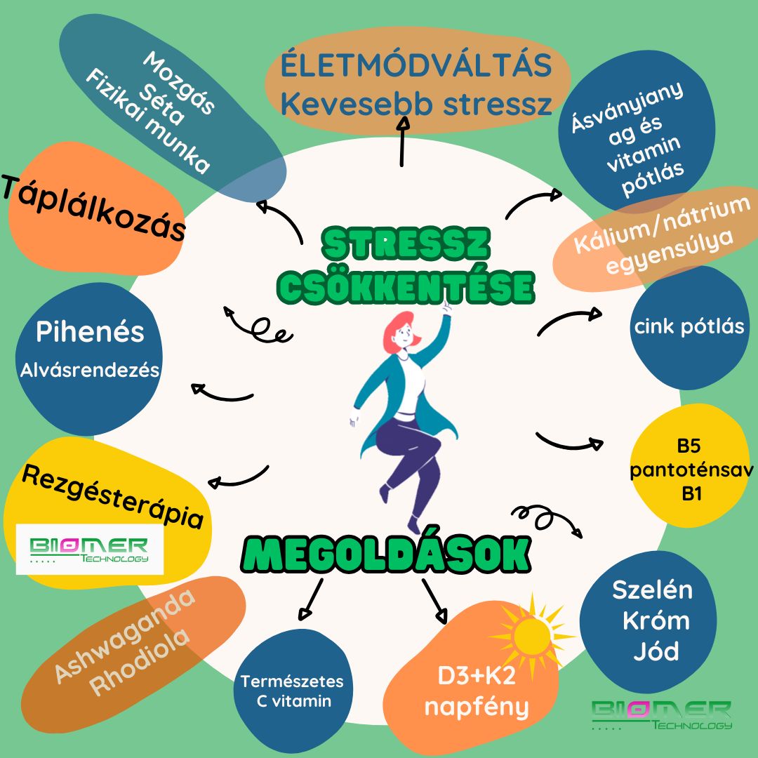 Stresszkezelés
