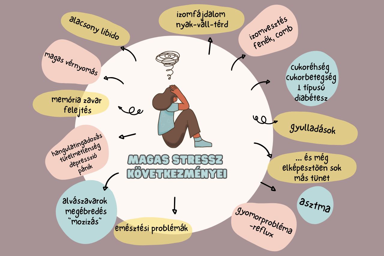 Stressz: a legnagyobb ellenséged
